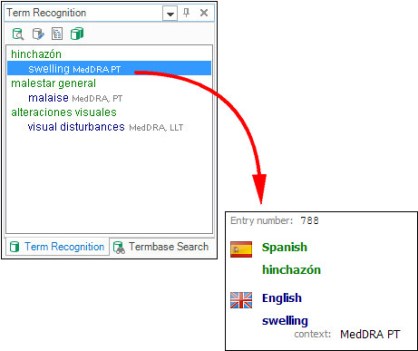 MedDRA_multiterm_swelling